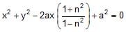 Circle: Theorems and Equation | Mathematics (Maths) for JEE Main & Advanced